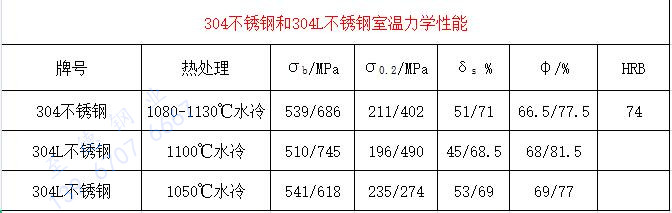 304 室溫力學性能.jpg